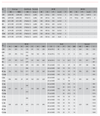 Chiaravalli CHT motors 132-315 — dimensions (catalogue p165)