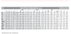 Chiaravalli CHT three-phase motors — mounting dimensions 56 to 132M (catalogue p159)