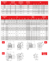 Chiaravalli CHT cast iron motors IE1 — dimensions 180 to 355 (Cast Iron Motors catalogue p3)