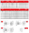 Chiaravalli CHT cast iron motors IE4 — dimensions 180 to 355 (Cast Iron Motors catalogue p7)