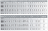 Chiaravalli CHM-CHM — dimensions and weights per combination (catalogue p49)