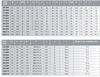 Chiaravalli CHPC/CHM — dimensions and weights per combination (catalogue p44)