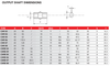 Chiaravalli CHR / CHRE — output shaft drawing and dimensions A, B, C, D, d, f, H, I, R, b, t (catalogue p73)