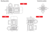 Chiaravalli CHV mounting positions B5 / V1 / V3 and terminal box positions (catalogue p137)