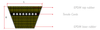 Chiaravalli CHB® Classical Raw Edge Cogged V-Belt — section profile (W × H) and construction