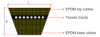 Chiaravalli CHB® Classical Raw Edge Cogged V-Belt — section profile (L × H) and construction