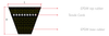 Chiaravalli CHB® Narrow Raw Edge Cogged V-Belt — section profile (W × H) and construction