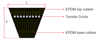 Chiaravalli CHB® Narrow Raw Edge Cogged V-Belt — section profile (L × H) and construction