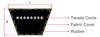 Chiaravalli CHB® Wrapped Classical Section V-Belt — section profile (L × H) and construction