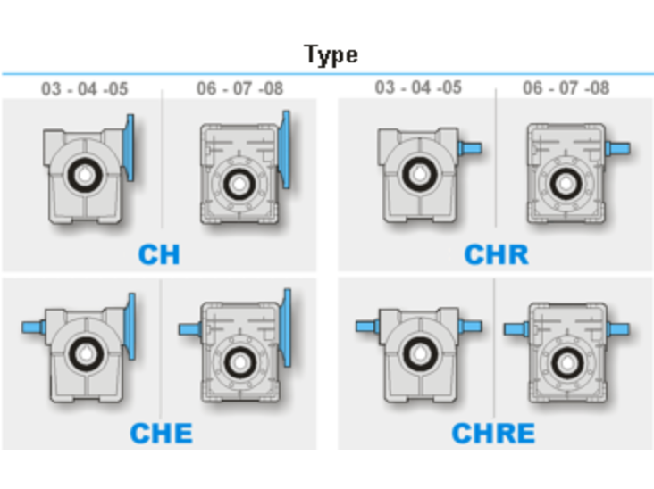 Gearbox configurator — type selection screen